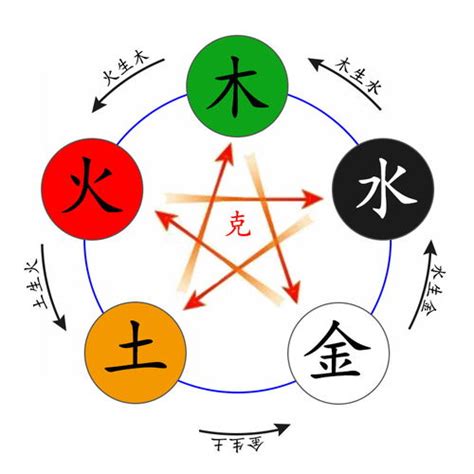 睿的五行|睿字五行属性